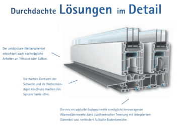 Veka Schwelle mit Wetterschenkel